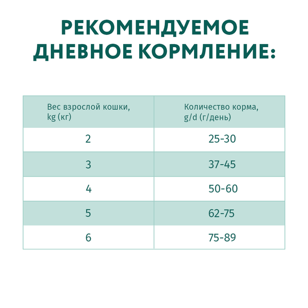 Optimeal Nutrient Balance Chicken 700 g K1210 фото
