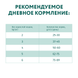 Optimeal Nutrient Balance Chicken 700 g K1210 фото 2